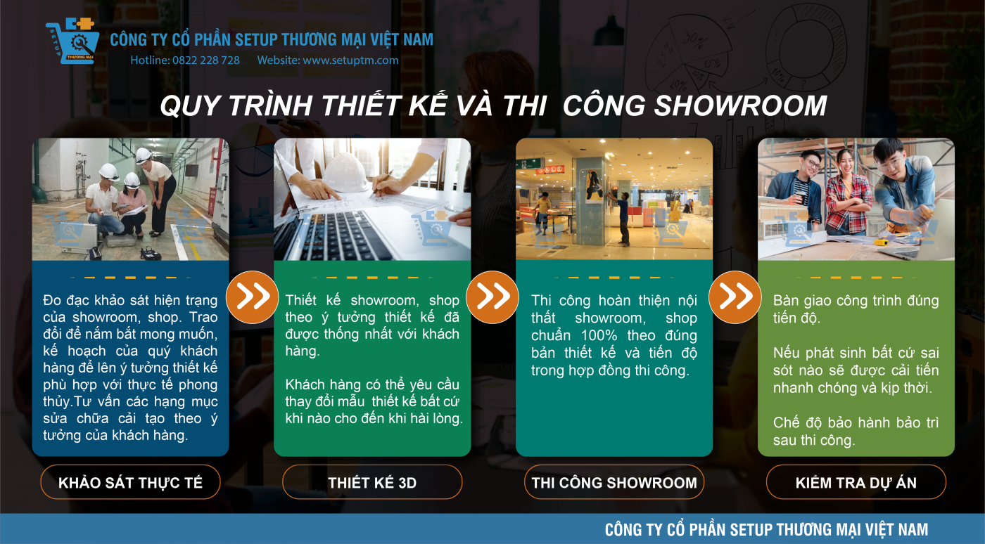 Quy trình thiết kế showroom